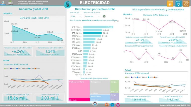 Portal Indicadores de sostenibilidad- Electricidad